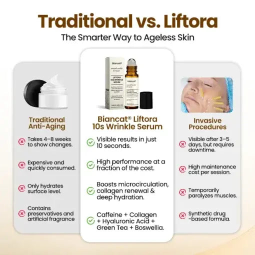 Biancat® Liftora 10s Wrinkle Serum Roller | Removes 97% of under-eye bags in 60 seconds — Instantly look 10 years younger!